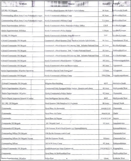 Land grab details from Vanni