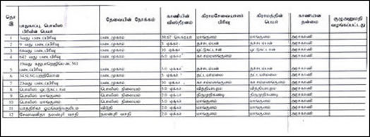 Land grab details from Vanni Odduchuddaan 2012