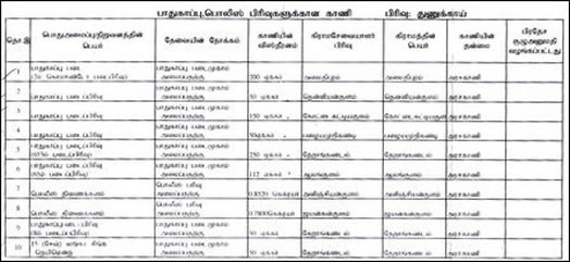 Land grab details from Vanni