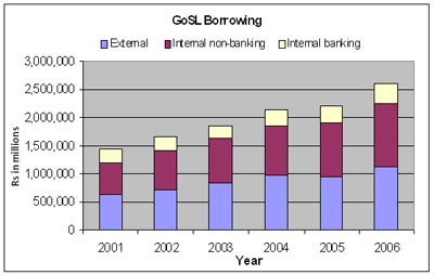 sri lankan borrowing from tamils to kill tamils sangam chart