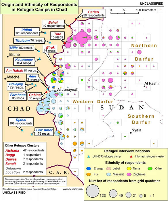 Origin and Ethnicity of Respondents in Refugee Camps in Chad