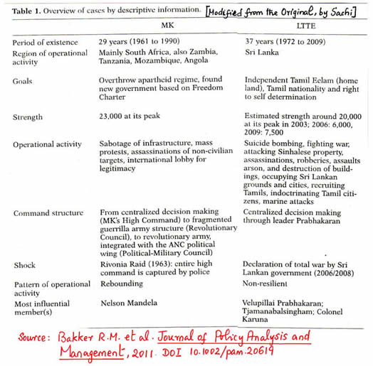 MK and LTTE comparison table Bakker R M et al Journal of Policy Analysis & Management 2011